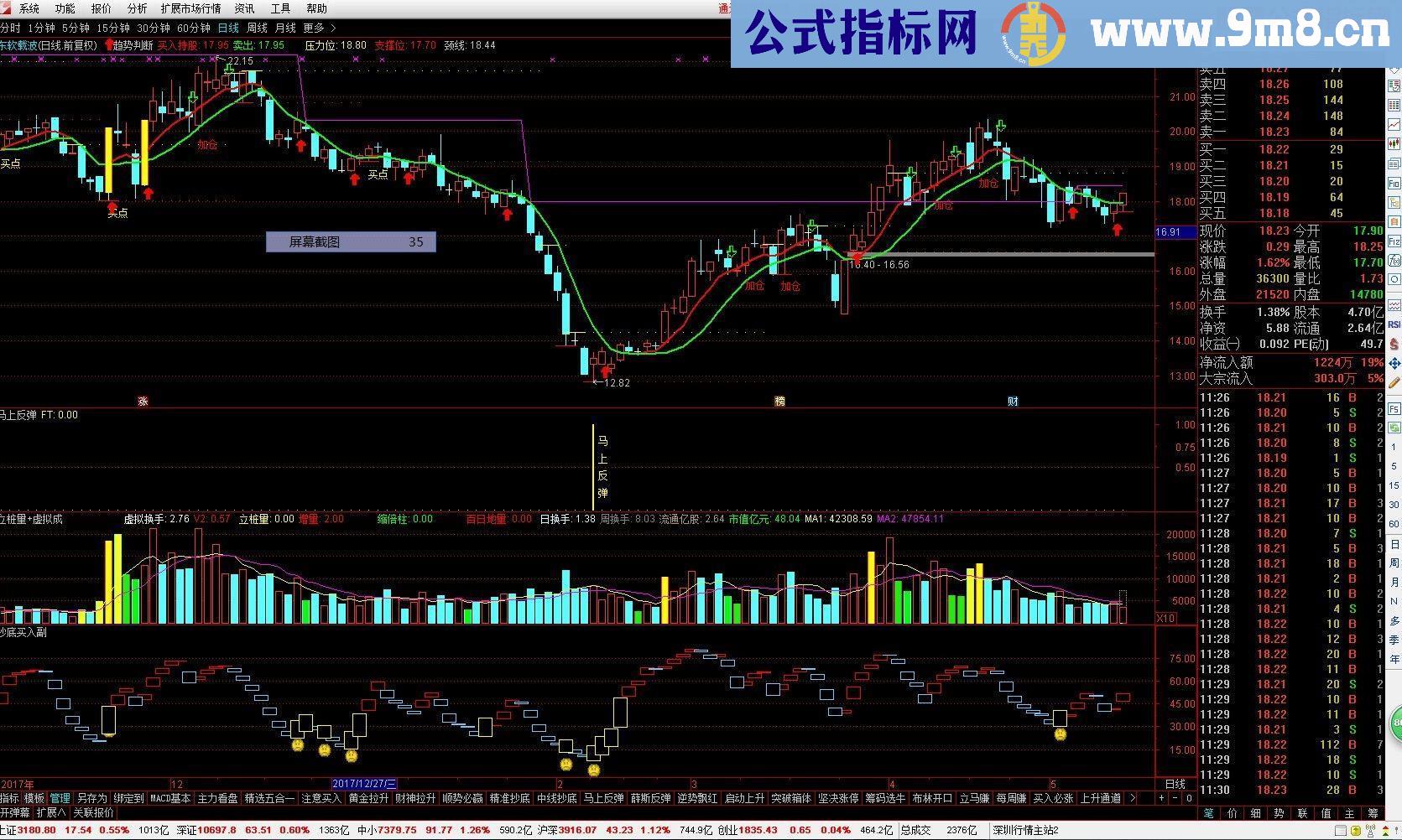 通达信马上反弹源码副图无未来