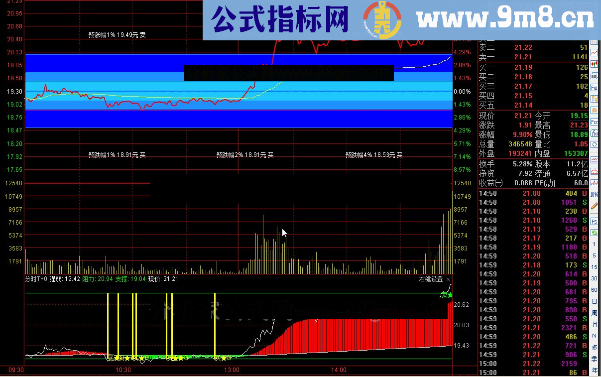 通达信不破不立源码