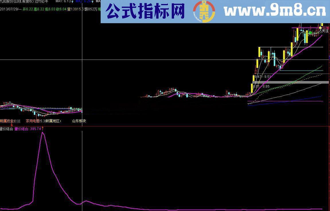 通达信神奇量价获利成本结合，单线抄底公式