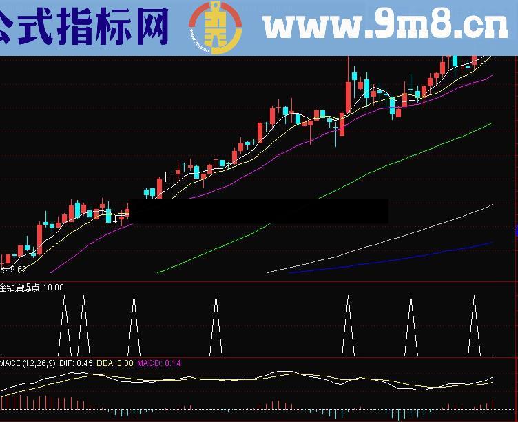 猎杀升行情的金钻指标 无未来