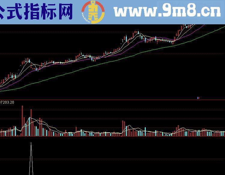 通达信金猴捞月源码副图