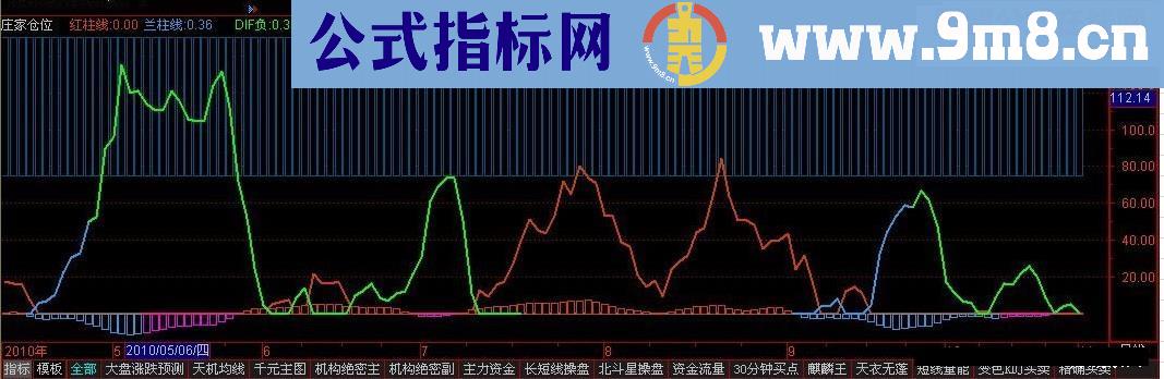 庄家仓位－能看到庄家，神奇吧(副图 源码 帖图)