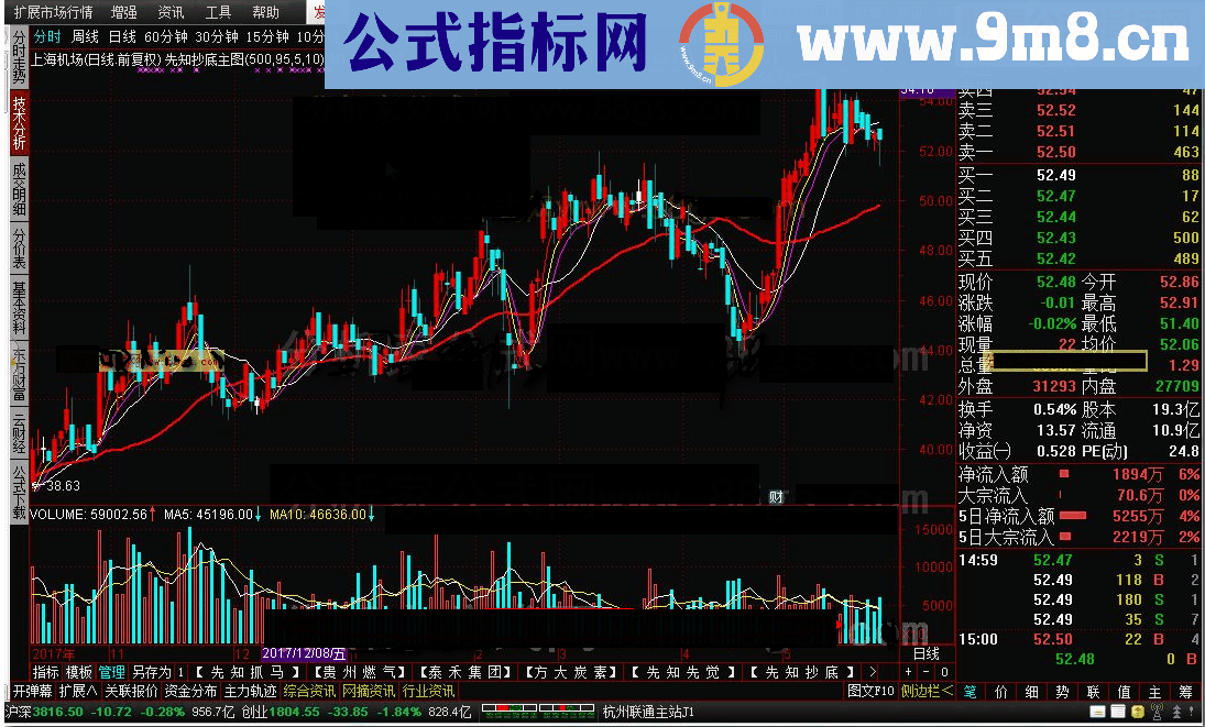 通达信先知抄底主图源码