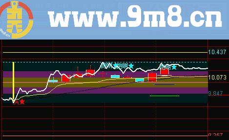 通达信黄金分时买卖（指标主图贴图）