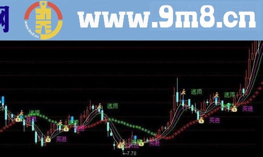 通达信中长短三线准确率高主图指标公式