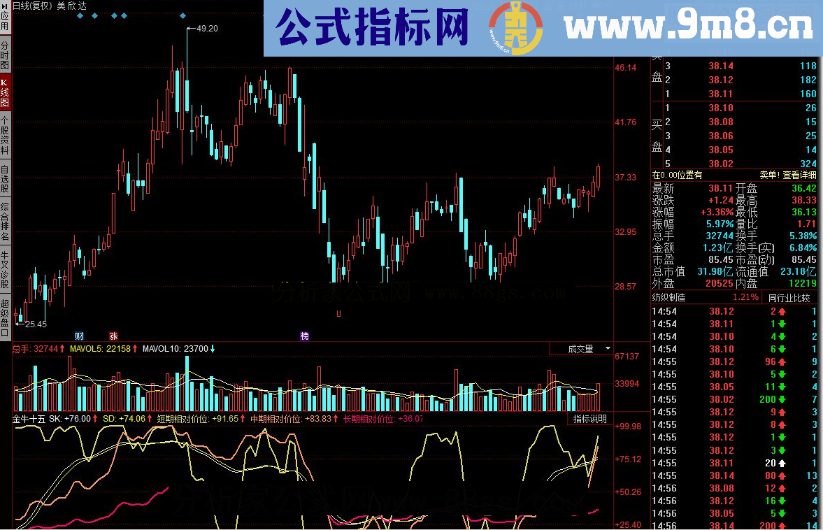 同花顺金牛十五源码副图