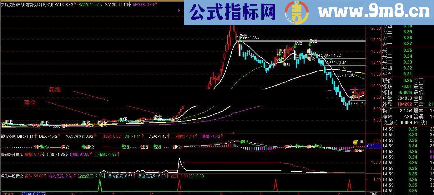 通达信运用筹码涨升排序指标 找到上涨主升浪