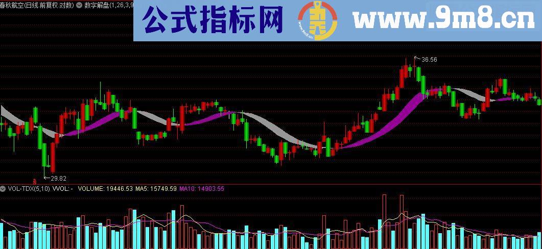 通达信指标公式数字解盘主图源码