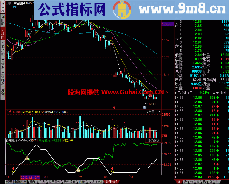 必升波段 简单明了的副图指标