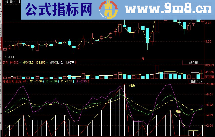 同花顺斗破主力副图源码