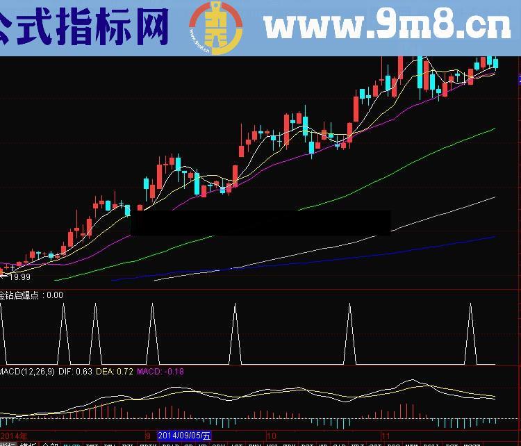 猎杀升行情的金钻指标 无未来