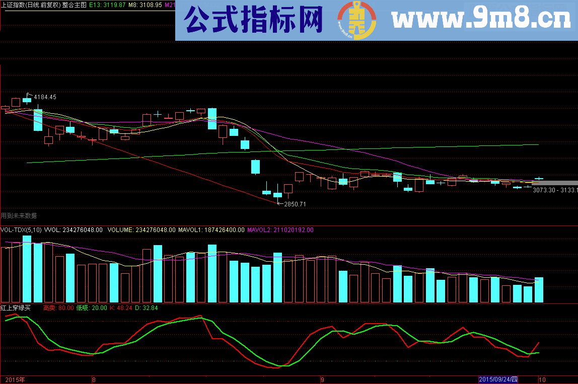 通达信红线上穿绿线买简单实用(源码副图/选股 贴图）