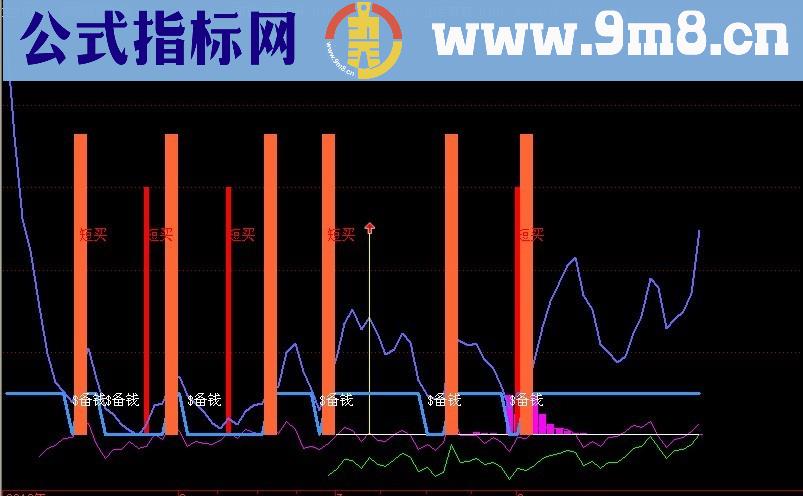 通达信最牛抄底副图指标