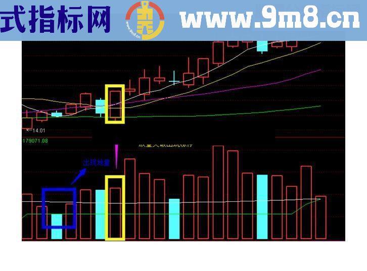 通达信百日地量指标公式