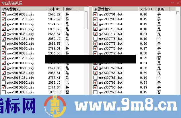 通达信PB财报（公式基本面统计）直观财报