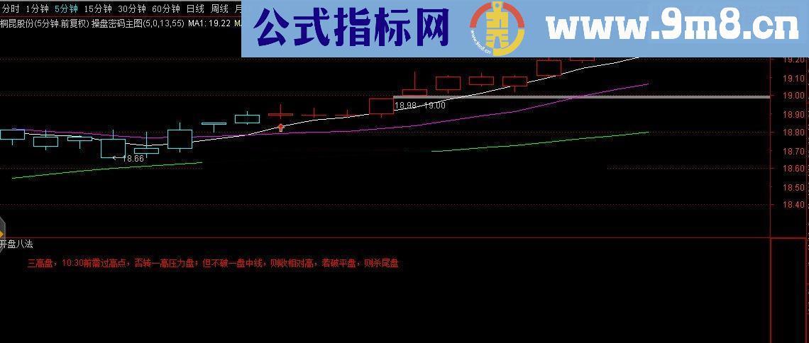 通达信开盘八法源码已出已能自动输出结论，大师来看看