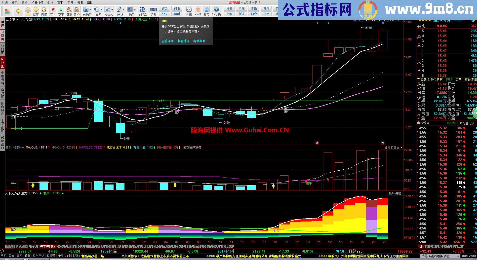 天下无双副图公式 