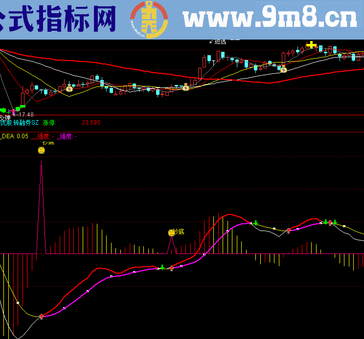 抄底幅图指标 成功更甚一筹 谁用谁知道