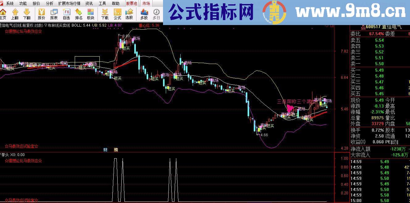 通达信七武器系列之拳头指标副图选股贴图无未来七绝阵之一【拳头代表力量】