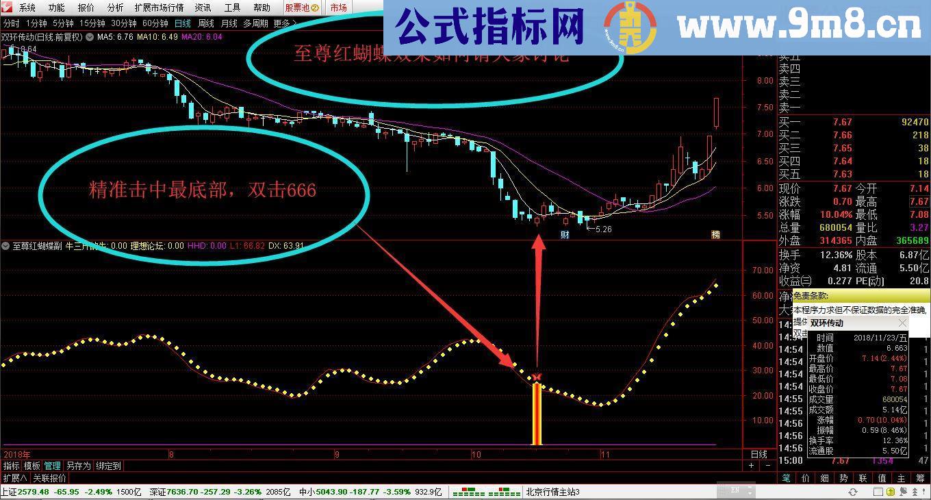 通达信93%的胜率至尊红蝴蝶精准波段底（副图指标）无未来