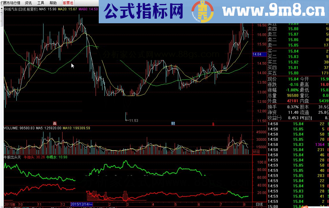 通达信牛股出头天源码