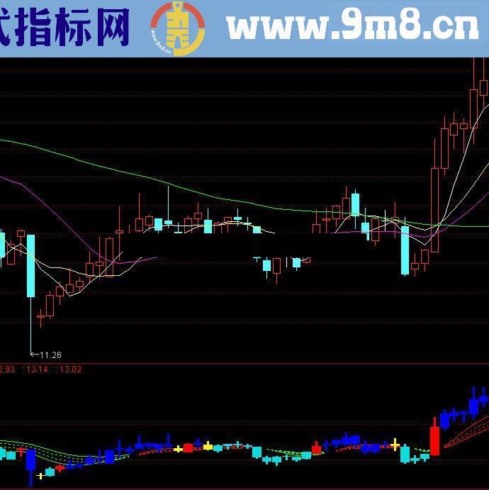 通达信波段王源码