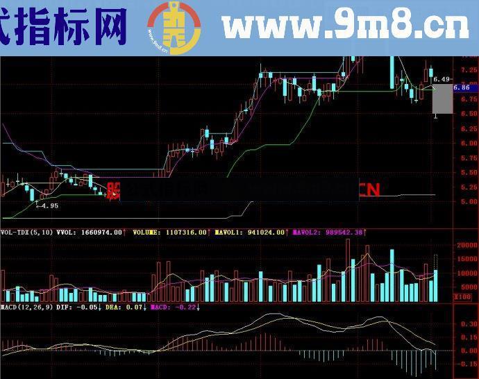 通达信股价轨迹主图指标