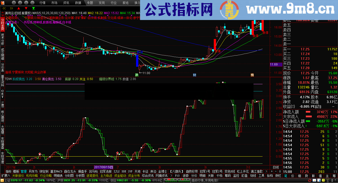 抄底逃顶王幅图公式 源码