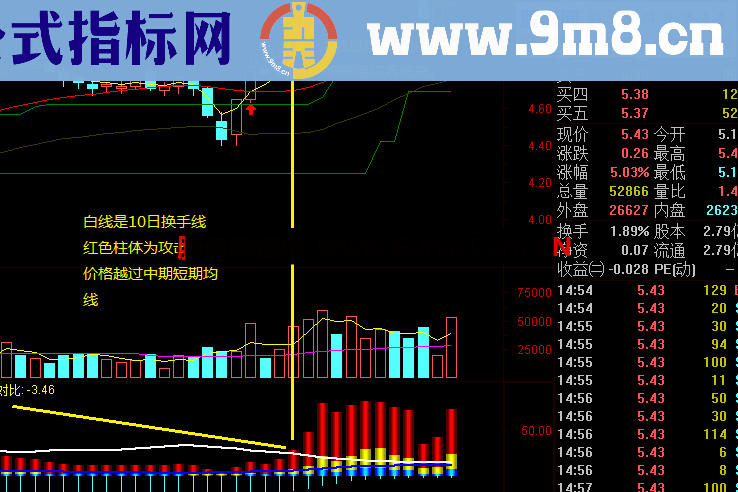筹码能量 有获利盘未来函数懂的就拿走