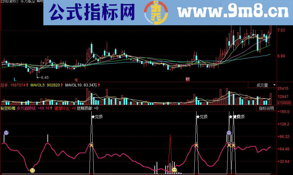 同花顺股价趋势 秘密吸筹副图源码