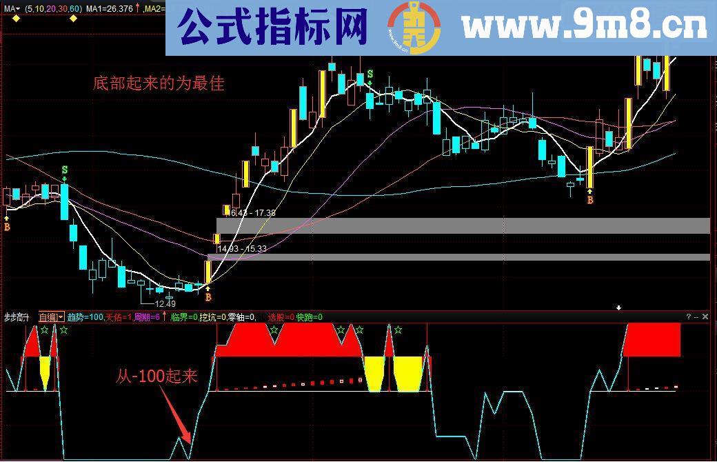 绝版的步步高升为盈指标（指标 副图 通达信/益盟操盘手 贴图 无未来）