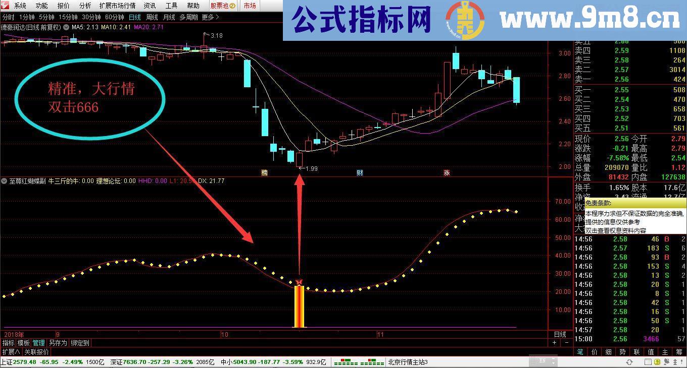 通达信93%的胜率至尊红蝴蝶精准波段底（副图指标）无未来