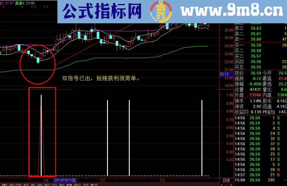 双信号出成功率90%以上