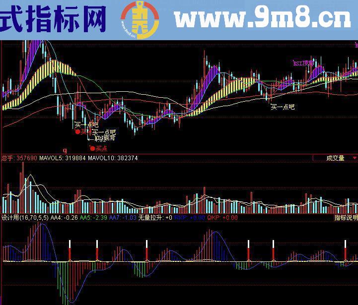 同花顺无量拉升源码