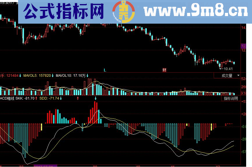 同花顺MACD粗线副图源码