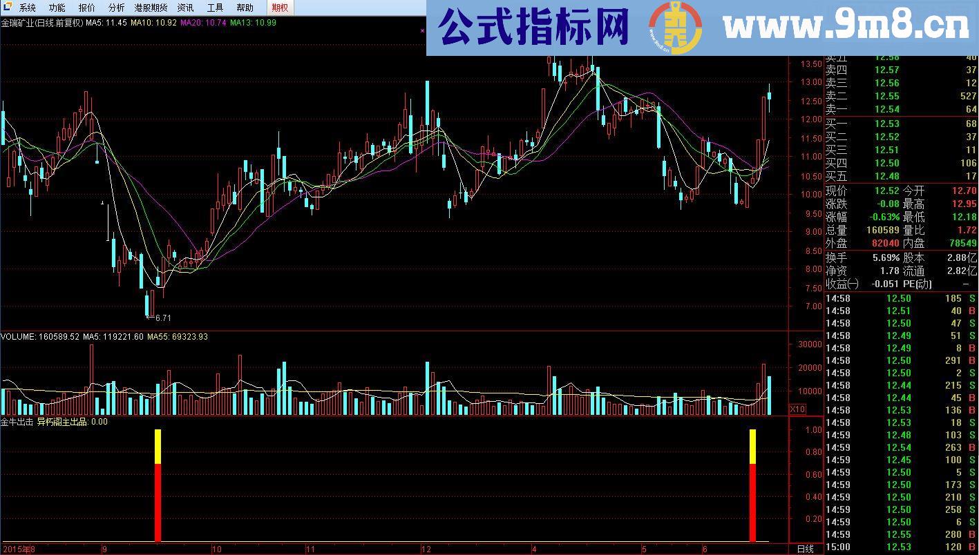 通达信超级精品指标－－金牛出击(副图与选股贴图 无未来)