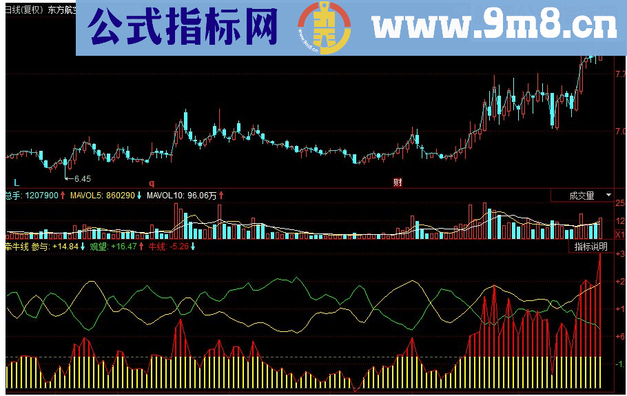 同花顺牵牛线副图源码