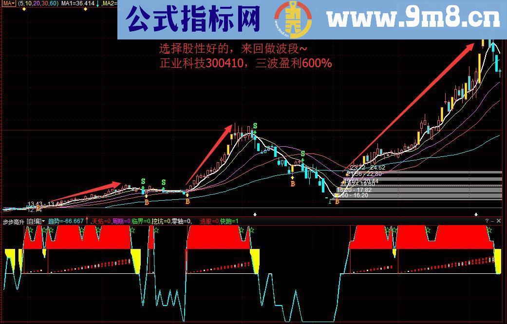 绝版的步步高升为盈指标（指标 副图 通达信/益盟操盘手 贴图 无未来）