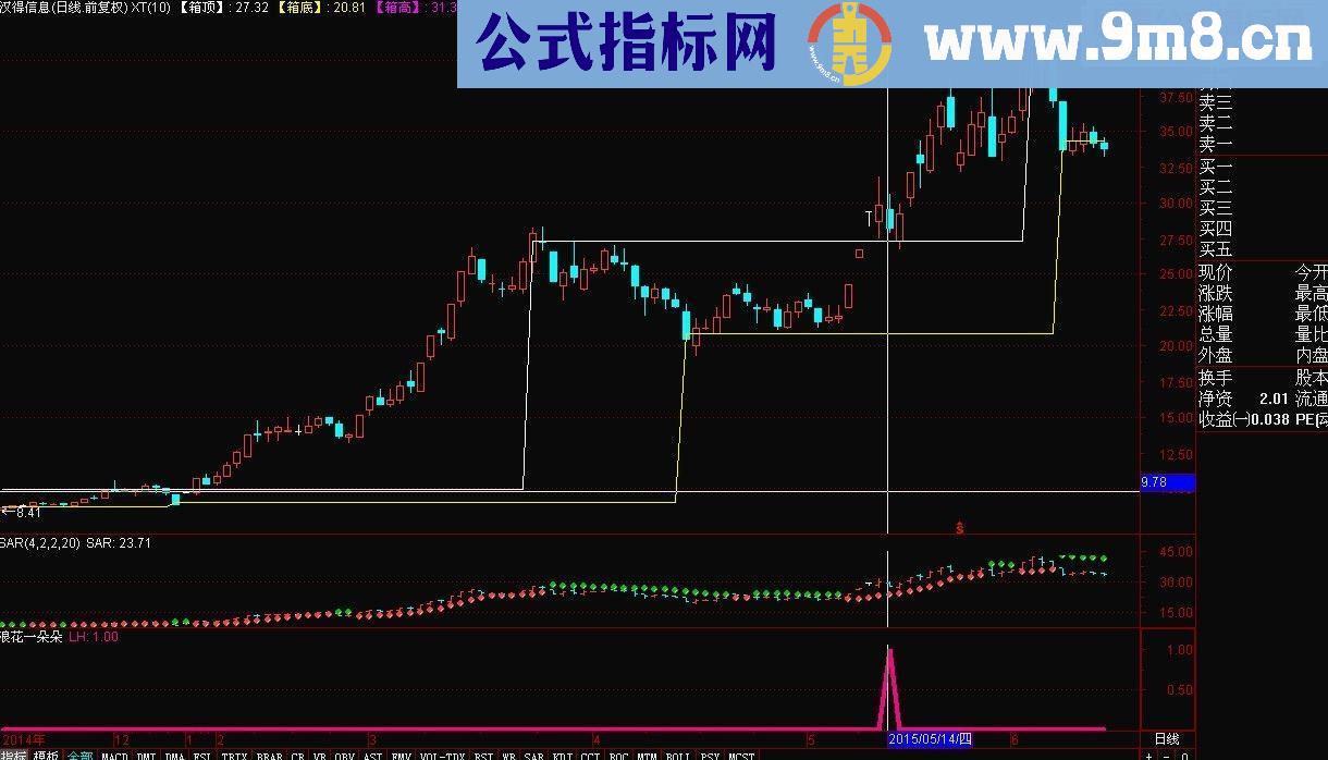 通达信浪花一朵朵源码副图