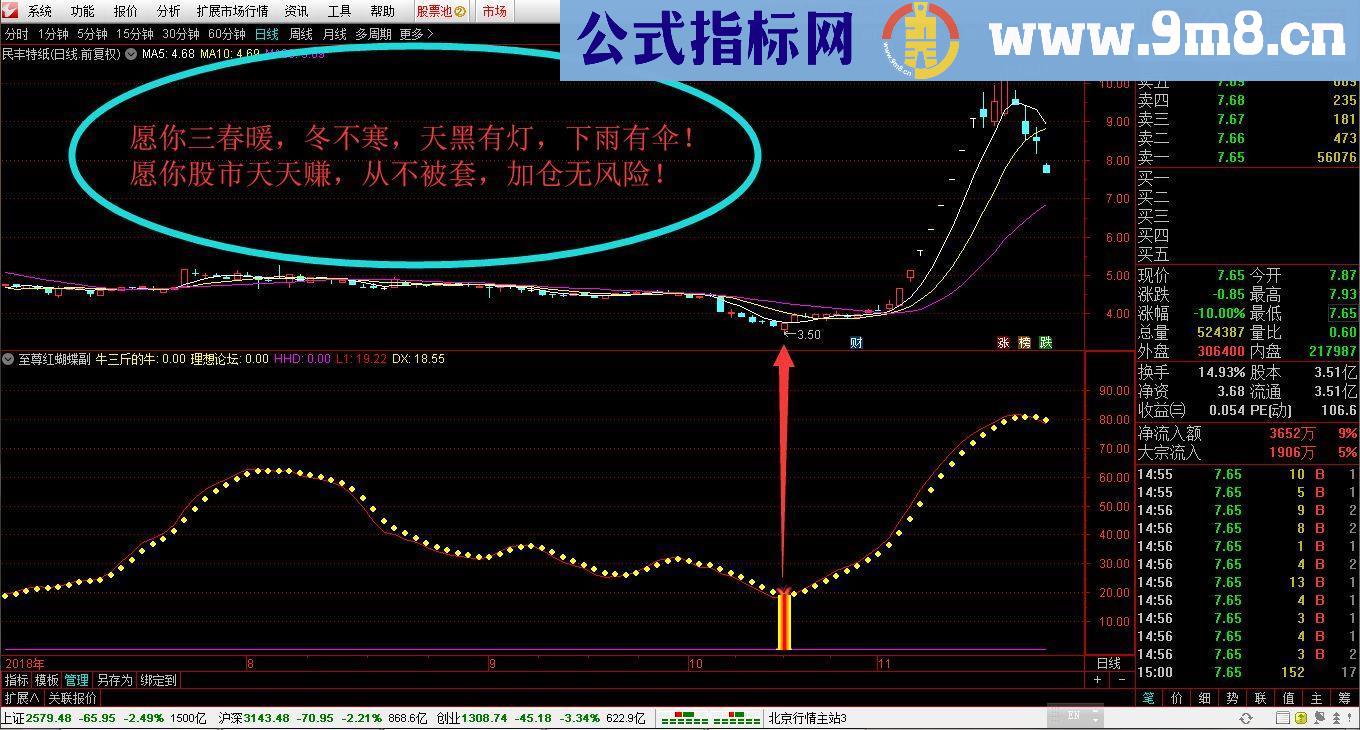 通达信93%的胜率至尊红蝴蝶精准波段底（副图指标）无未来