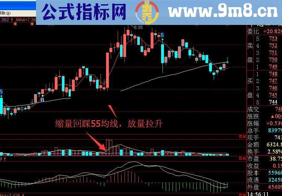 通达信缩量回踩55均线 放量拉升公式