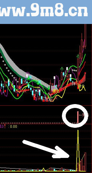 通达信意外发现个抓牛指标 副图源码