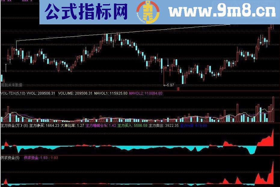 通达信正斜率选股主图公式暨选股预警公式