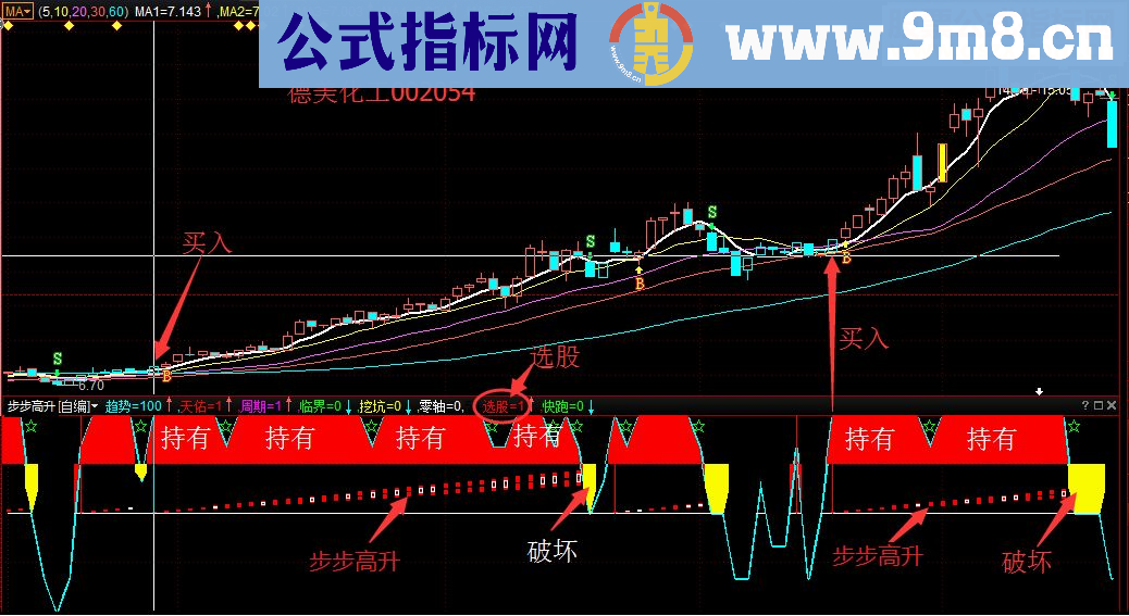 绝版的步步高升为盈指标（指标 副图 通达信/益盟操盘手 贴图 无未来）