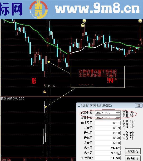 小月操盘线 一条能让你赚到钱的线