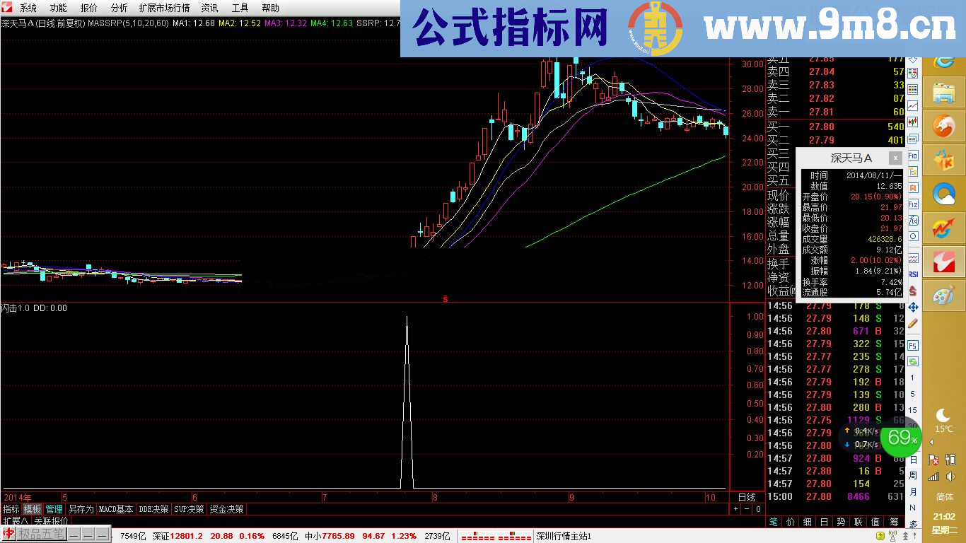 【金钻精品】刘刘闪2040电出击1.0短期利润可观(一年来成功率90%好指标)