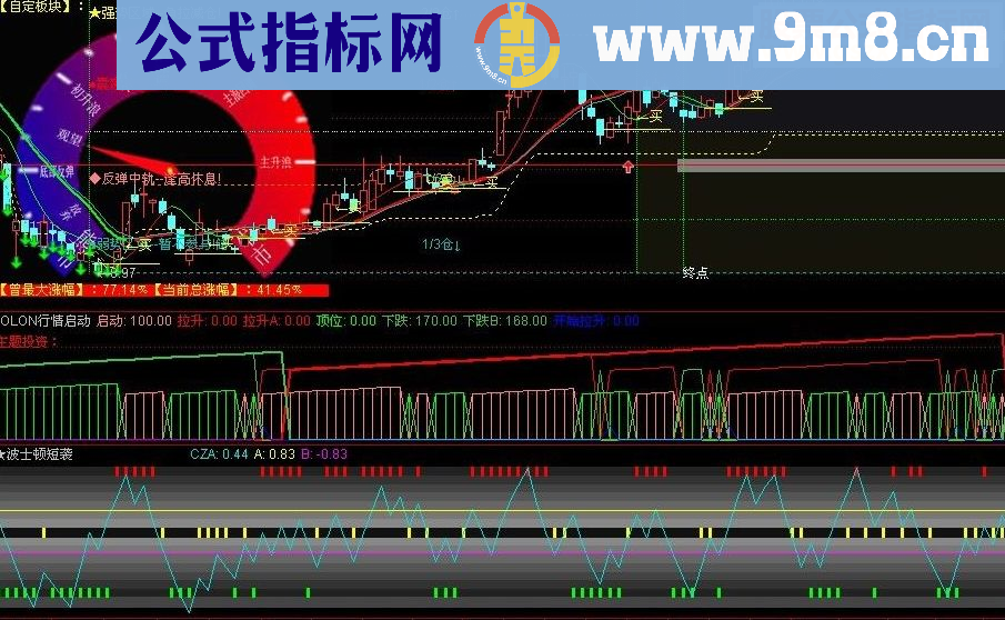 通达信金股启动源码主图选股买卖预警逃顶