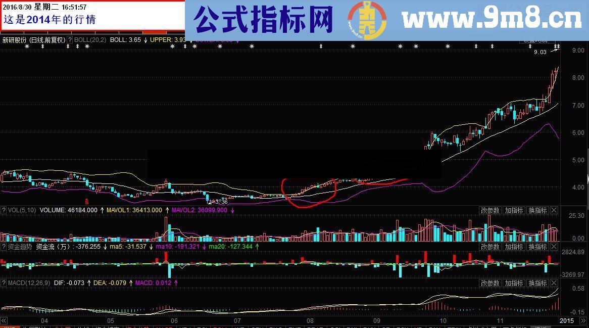 通达信布林线选牛股指标公式