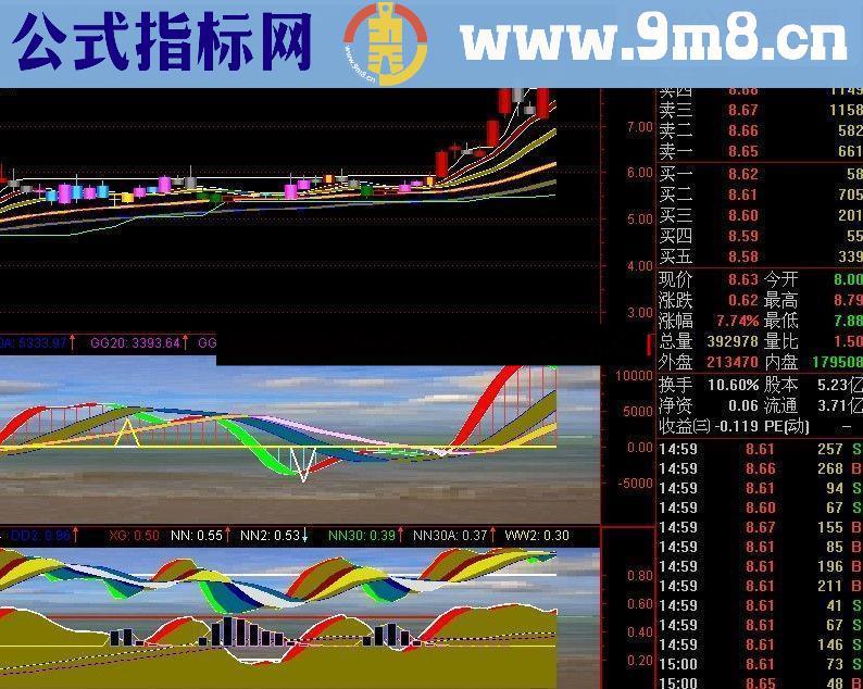 通达信财富之路指标