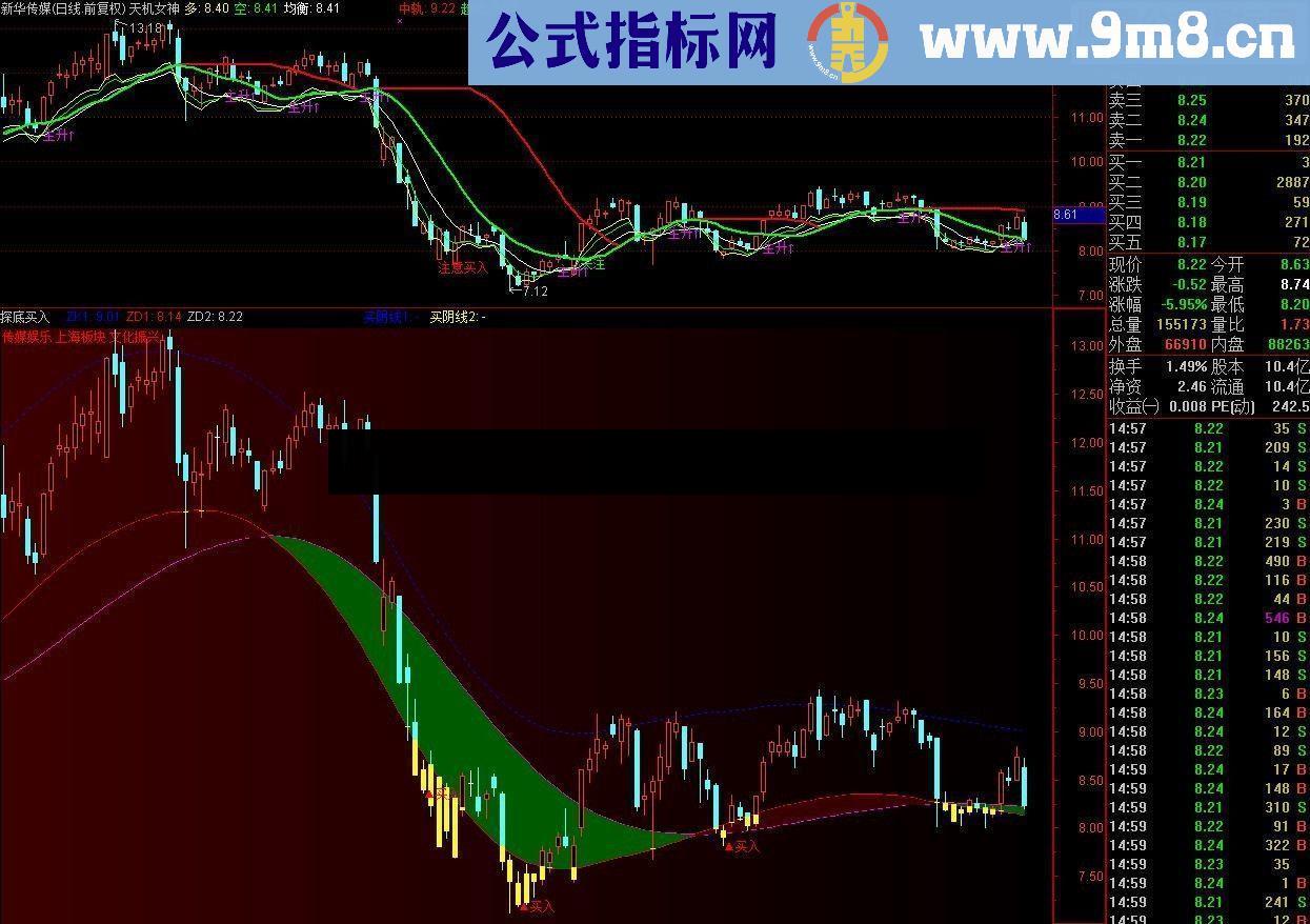 通信达抄底买入 副图指标